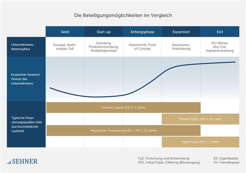 Beteiligungsmöglichkeiten im Vgl