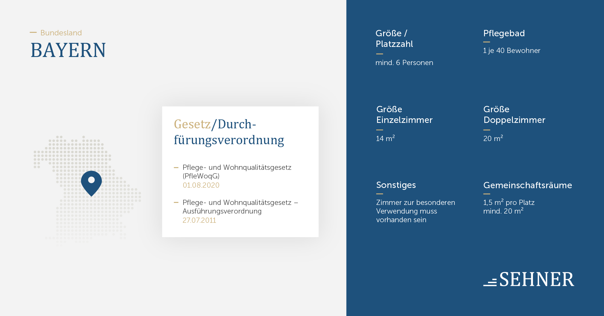 SUB_diagram_Bayern